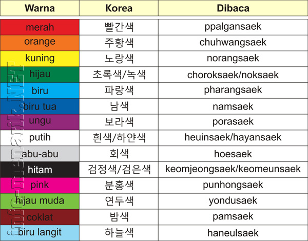 Cara belajar bahasa korea cepat
